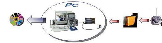 Conexion de la minicamara a un PC (Requiere una capturadora)