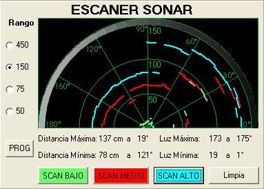 Imagen del Scaner del robot sr1