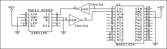 Esquema de conexión del radio modem S350195