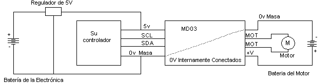 Esquema general de conexionado del controlador de motores md03