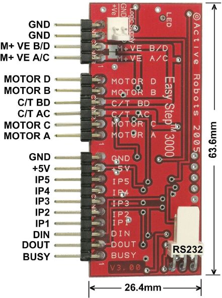 Conexiones del controlador de