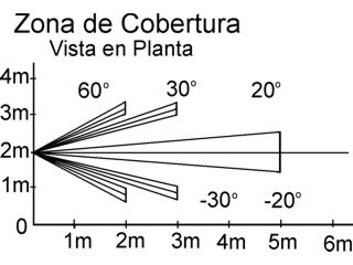 Alcance del sensor pir.