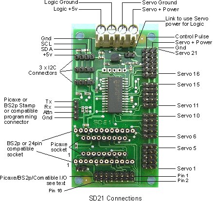 Conexiones del circuito SD21