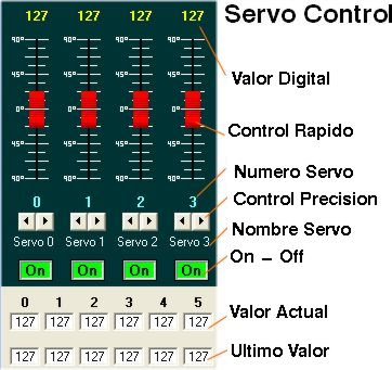 Diferentes controles del programa VisualSC2