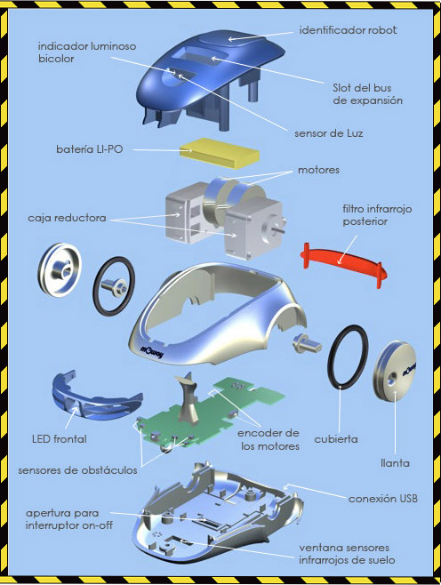 esquema de piezas del Robot Moway.