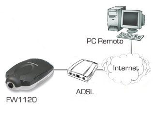 FlexWATCH 1120 conectado a una linea adsl para su vision por internet